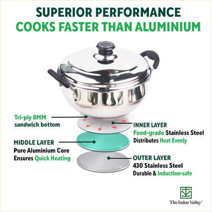 Tri-Steel Premium Stainless Steel Idli/ Dhokla/ Momo Maker/ Multi Pot/ Veg Steaming Set, Tri-ply Induction Bottom, 5 Plates, 4 pit