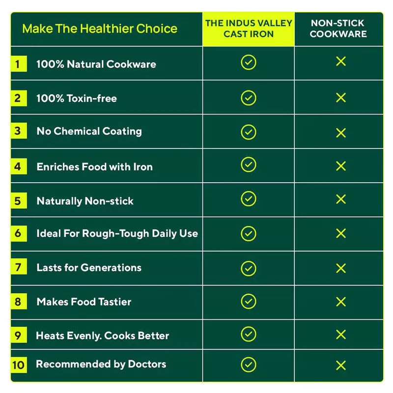 Top difference between cast iron and Non stick