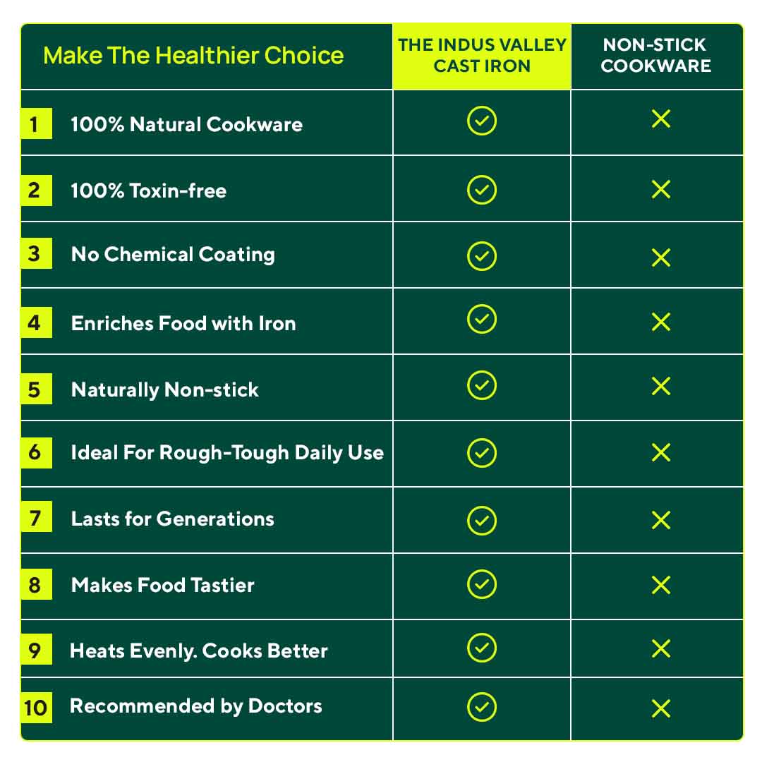 Cast Iron vs Non stick 