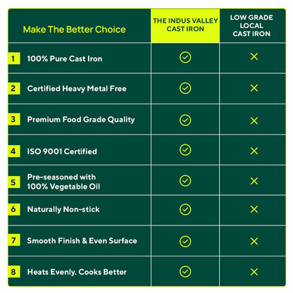 Cast iron vs Lowgrade Cast iron